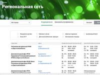 Relevé en ligne BPS-Sberbank Connexion aux services bancaires par Internet BPS Sberbank