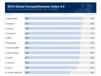 Riikide globaalse konkurentsivõime indeks Ülemaailmse konkurentsivõime edetabel